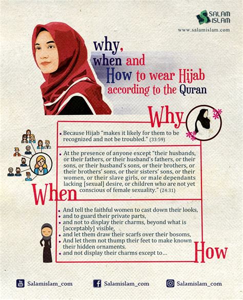 Pin By Salamislamcom On Infographic How To Wear Hijab Father Quran