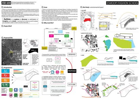 Swedish university dissertations (essays) about art thesis.  D.O.A : Design Thesis I : fashion school