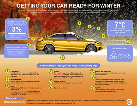 Fall And Winter Car Prep Infographic Company Of Cars