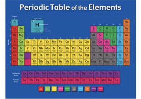 Periodic Table Of Elements Elements Periodic Table Period My XXX Hot Girl