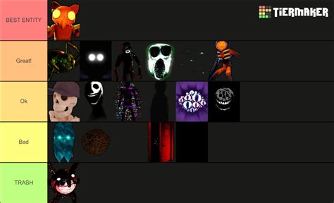 Create A Roblox Doors All Entities Tier List Tiermaker Images And