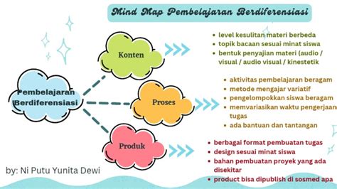 Mind Map Pembelajaran Berdiferensiasi Pdf