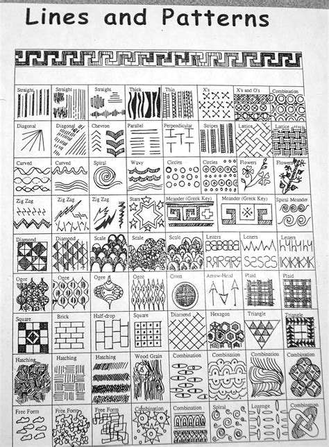 Types Of Patterns And Uses