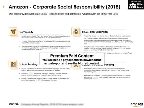 Amazon Corporate Social Responsibility 2018 Powerpoint Slide Template