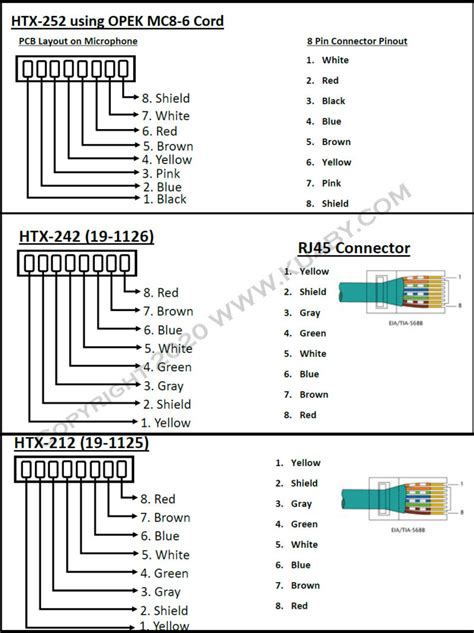 Htx 212 Htx 242 Htx 252 Wiring Info Ku4bycom