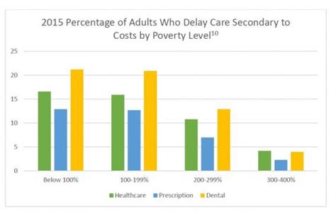 Socioeconomic Status And Health Care Nata