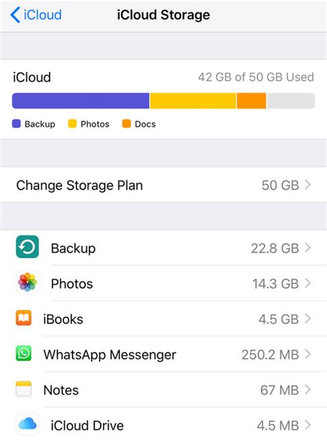Icloud Storage Is Full 7 Tips On How To Clear Icloud Storage
