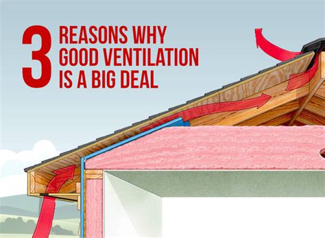 Proper Attic Ventilation 3 Reasons Why Its A Big Deal
