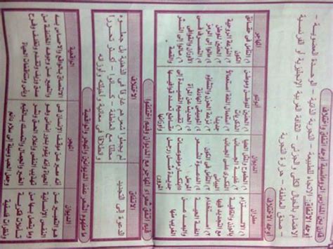 Maybe you would like to learn more about one of these? توقعات ‫#‏العربى‬ بنسبة 100٪ ثانوية عامة 2015