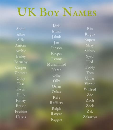 Incredible Top 1000 Baby Names Uk References Quicklyzz