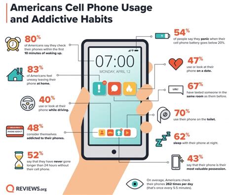Check Out This Infograph To See If Youre Addicted To Smartphones