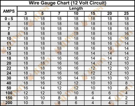 Printable Wire Gauge Chart Printable Calendars At A Glance