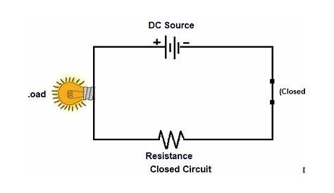diagram of open and closed circuit