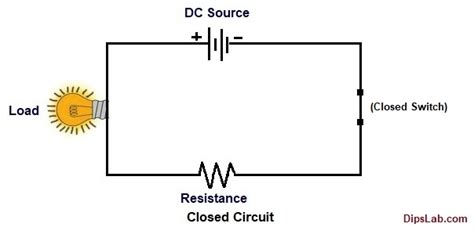 What Is Open Circuit How To Work Example