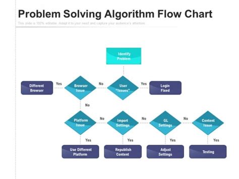 Algorithm Template Powerpoint Free Printable Templates