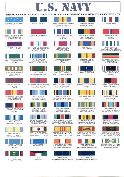 Navy Medals Chart Navy Awards Precedence Chart