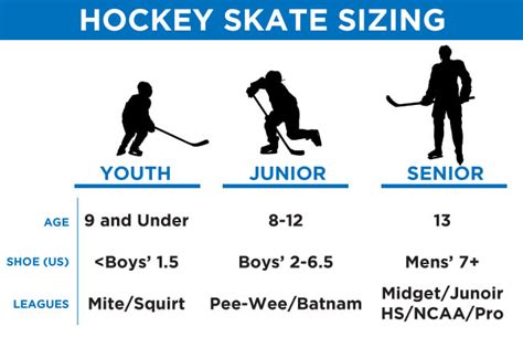 Hockey Skate Sizing Guide - Determine Skate Size | Hockey Plus