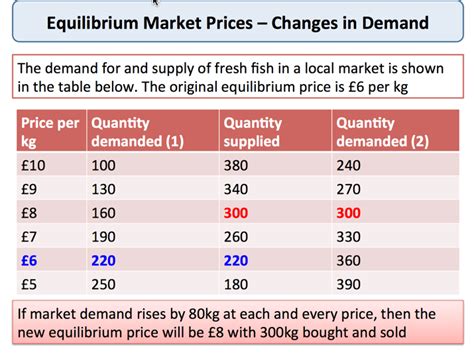 The process will continue until a new equilibrium is reached as thus, when multiple shifts in demand and supply curves are considered price may rise or fall depending on the two magnitudes of changes a. Changes in Market Equilibrium Price | tutor2u Economics