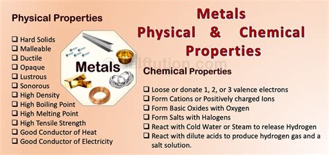 4 Types Of Metals Their Properties