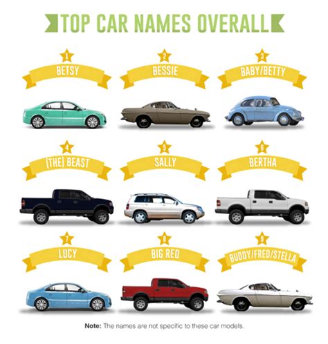 The Most Popular Car Names In America What Your Vehicles Name Says