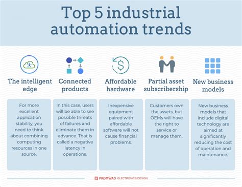 Industrial Automation Five Current Trends