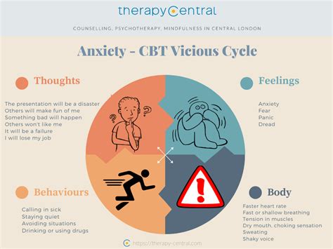 Anxiety Therapy In London Take Control Back With Therapy Central