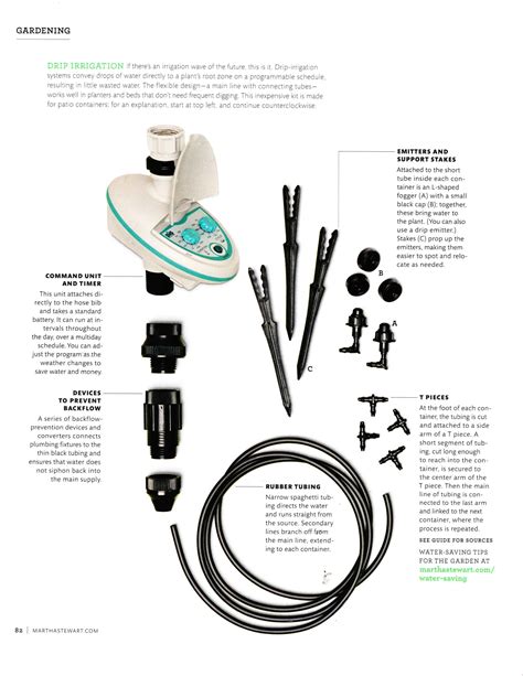 Selecting a sprinkler irrigation system (ae91, revised sept. Drip irrigation | Drip irrigation, Drip irrigation system ...