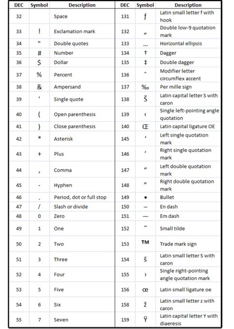 Most Common Ascii Characters Word Symbols Keyboard Symbols Keyboard Shortcuts Symbols