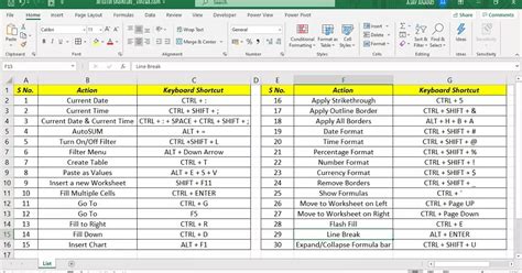 Excel Shortcuts To Skyrocket Your Productivity King Of Excel Hot Sex Picture
