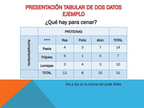 Ppt Estadística Social Fundamental Powerpoint Presentation Free