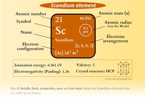 Scandium Sc Periodic Table Element Information More