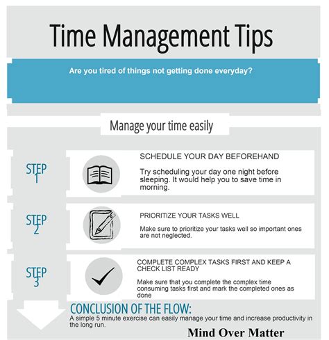How To Manage Your Time When You Are Very Busy Infographic Mind