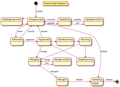 Mvc Diagram For Library Management System Diagram Media