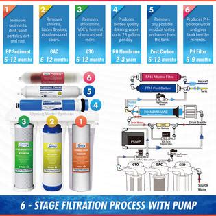 Comes with 1 included filter. iSpring RCC7P-AK 6-Stage 75GPD Reverse Osmosis Water ...