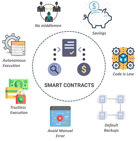 SMART CONTRACTS GovP2P