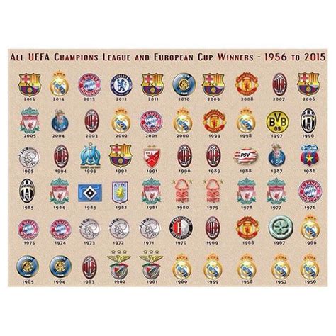 La página oficial en twitter de la uefa champions league en español. Todas las ediciones de la UEFA Champions League y sus ...