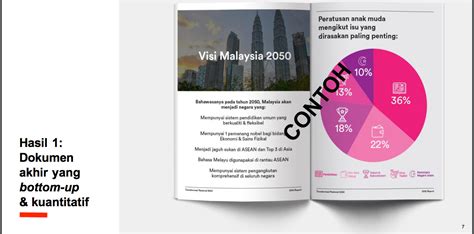 We did not find results for: Maklumat Lengkap TN50 (Transformasi Nasional 2050) | Exam PTD