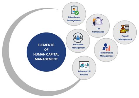 Human Capital Management System Hcm 3techno