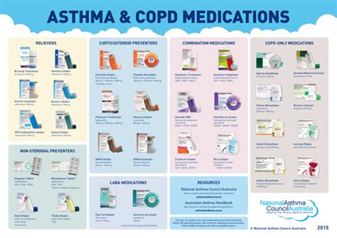 By default it is black and printed in a very small size for me. asthma + copd. | Asthma treatment, Medication chart, Copd ...