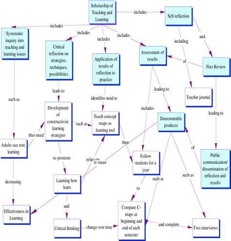 How To Create A Concept Map In Conceptdraw Pro Basic