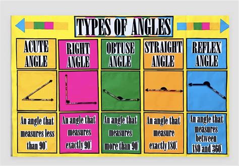 Types Of Angles Creative Art Arts And Crafts Chart Quick Angel