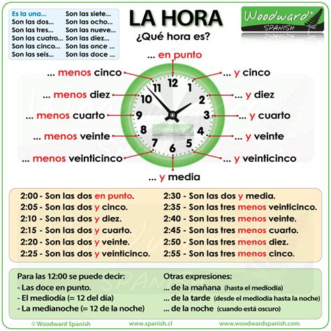 La Hora En Español Telling The Time In Spanish Spanish Vocabulary