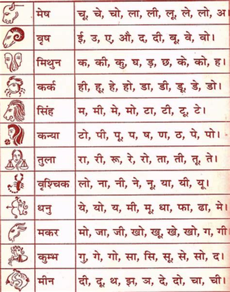 100 mesha rashi names for boys, with meanings. 12 Rashi and Symbols - Marathi Calendar 2019