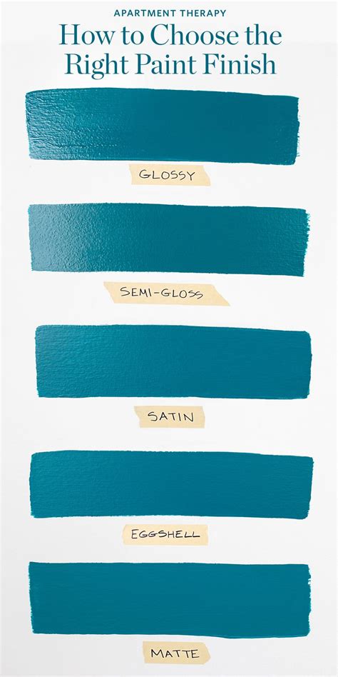 How To Choose The Right Paint Finish For Your Home Project In 2020