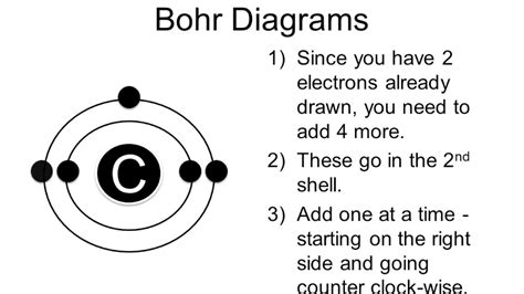 Intelligent integration and multiple platforms are i. How to Draw Bohr Diagrams - YouTube
