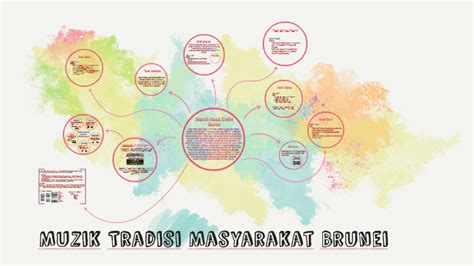 Muzik Tradisi Brunei Darussalam By Awayna Suzette On Prezi