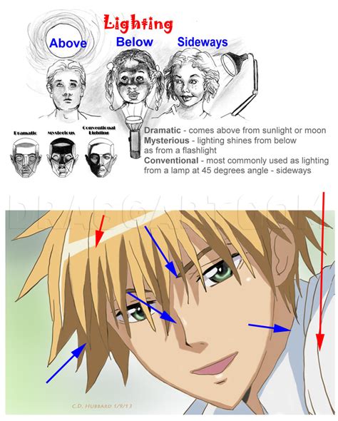 How To Sketch An Anime Face Step By Step Drawing Guide By Catlucker