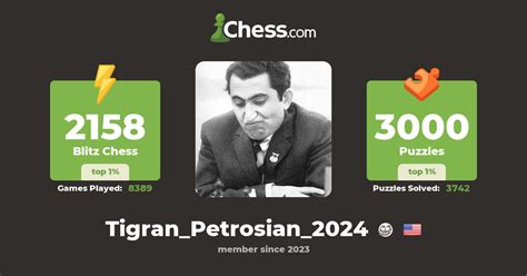 Tigran Petrosian 2024 Chess Profile Chess Com