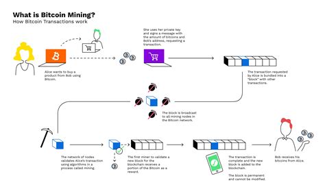 However, bitcoin is different than what you know and use every day. What is "Bitcoin mining" and how does mining work? — Bitpanda Academy