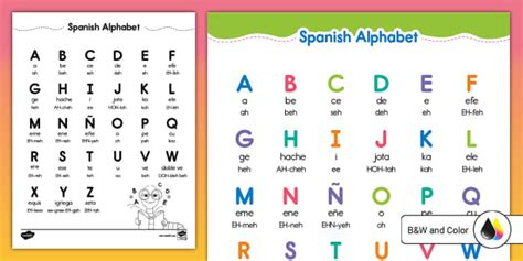 Spanish Alphabet With Phonetic Spelling Twinkl Usa